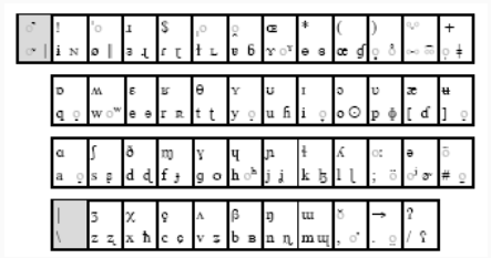 Alphabet_phonétique